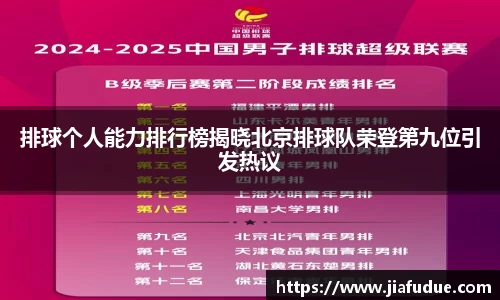 排球个人能力排行榜揭晓北京排球队荣登第九位引发热议