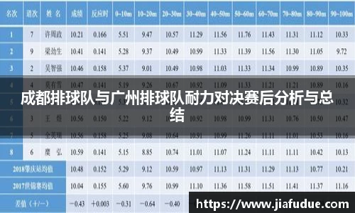 成都排球队与广州排球队耐力对决赛后分析与总结
